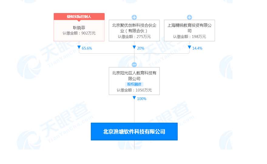 %title插图%num