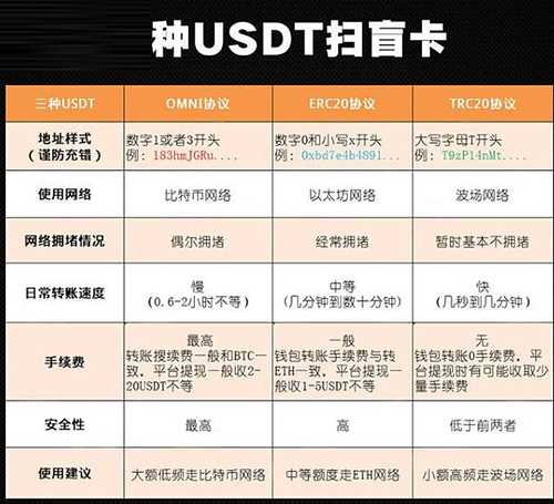 USDT如何转到别人账户？泰达币／USDT转出教程