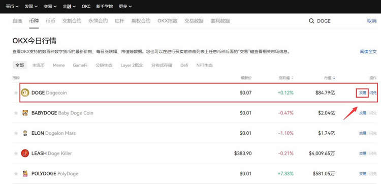 狗狗币和柴犬币怎么买？狗狗币和柴犬币购买交易教程