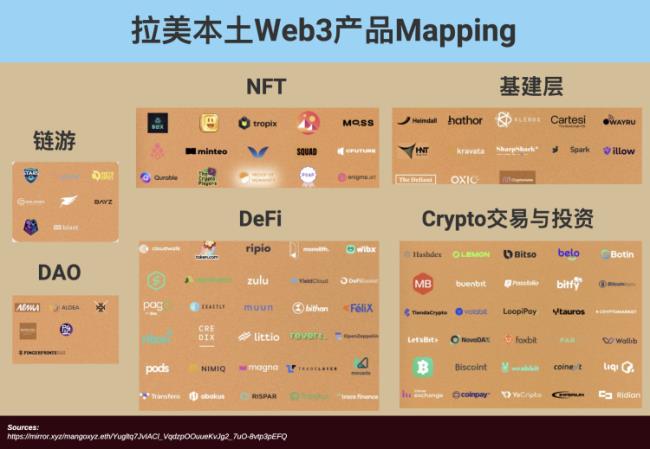 Web3在马尔克斯的土地上