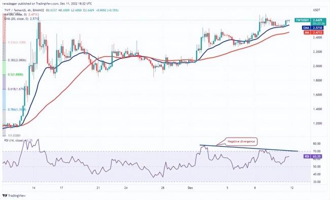 比特币无聊的价格走势让 XMR、TON、TWT 和 AXS 聚集力量