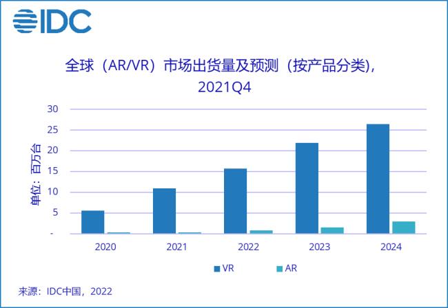 VR无需元宇宙拯救