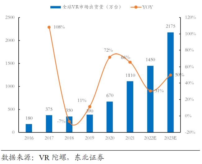 VR无需元宇宙拯救