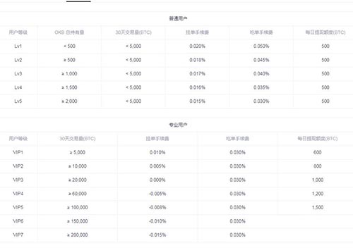 永续合约资金费率是多少？永续合约资金费率计算方式