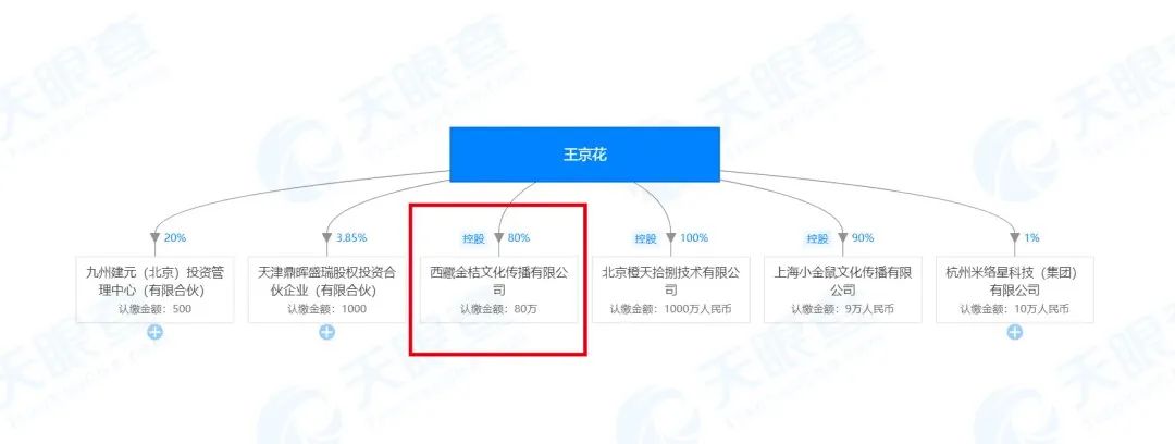 %title插图%num