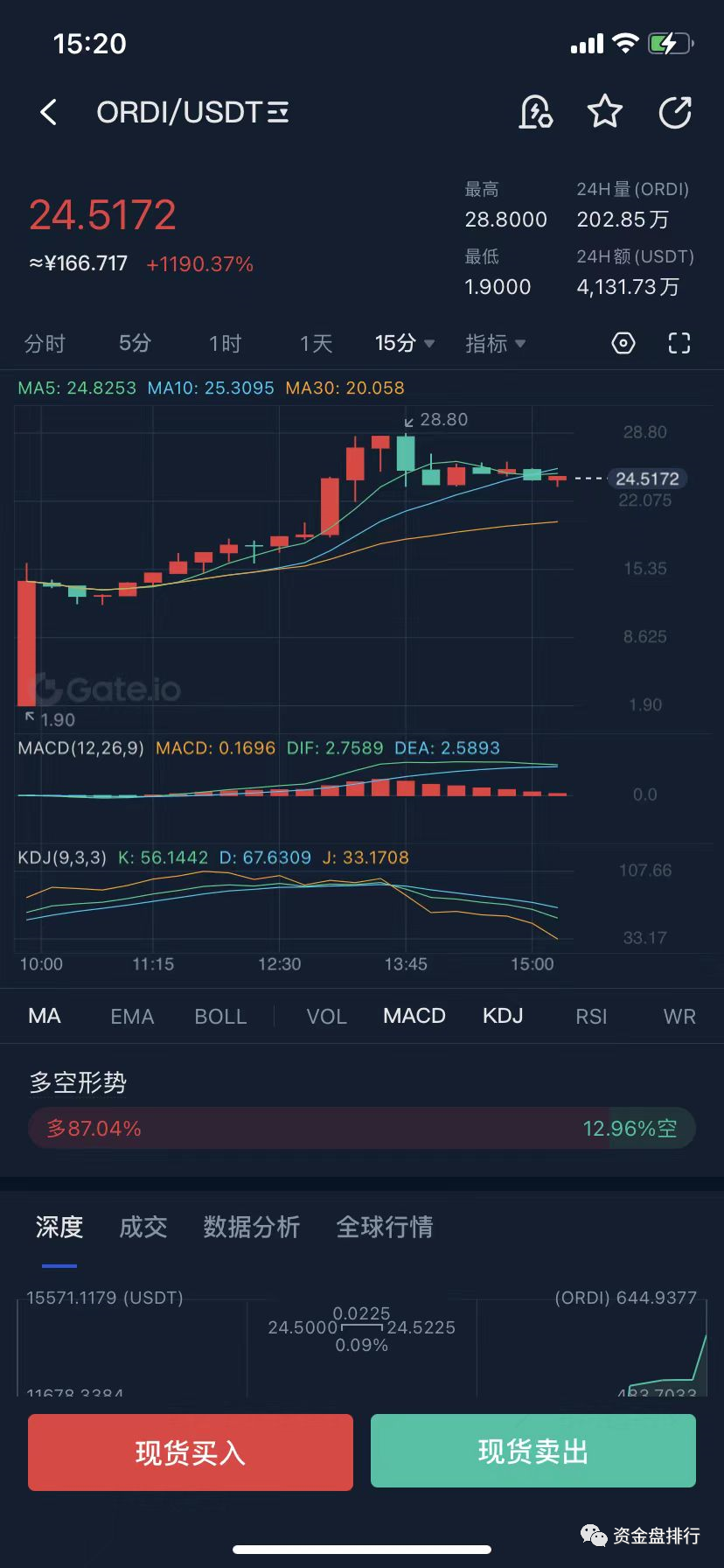 %title插图%num