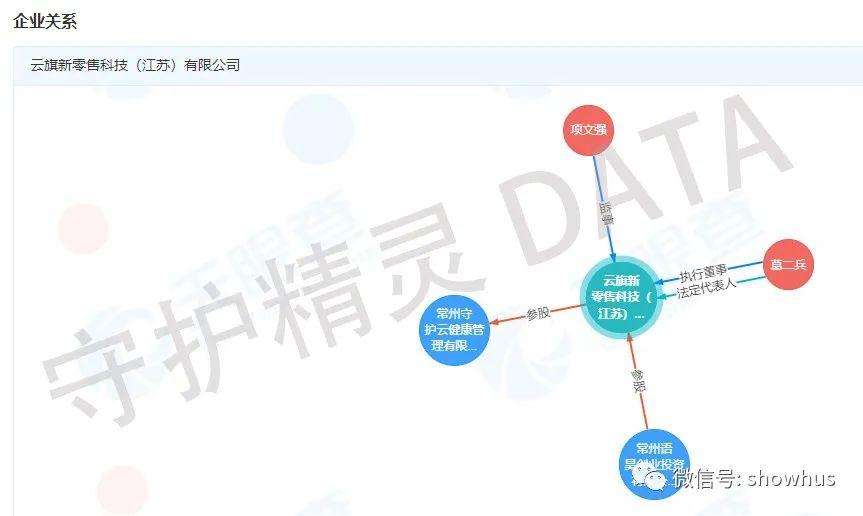 %title插图%num