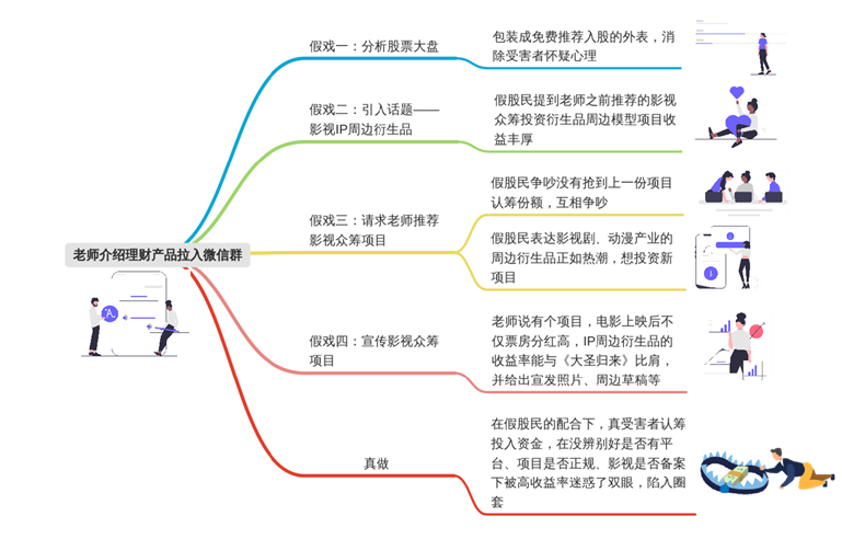 %title插图%num