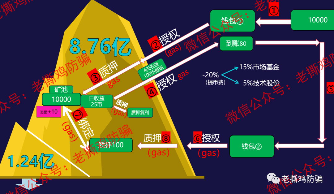 %title插图%num