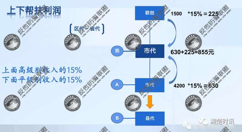 %title插图%num