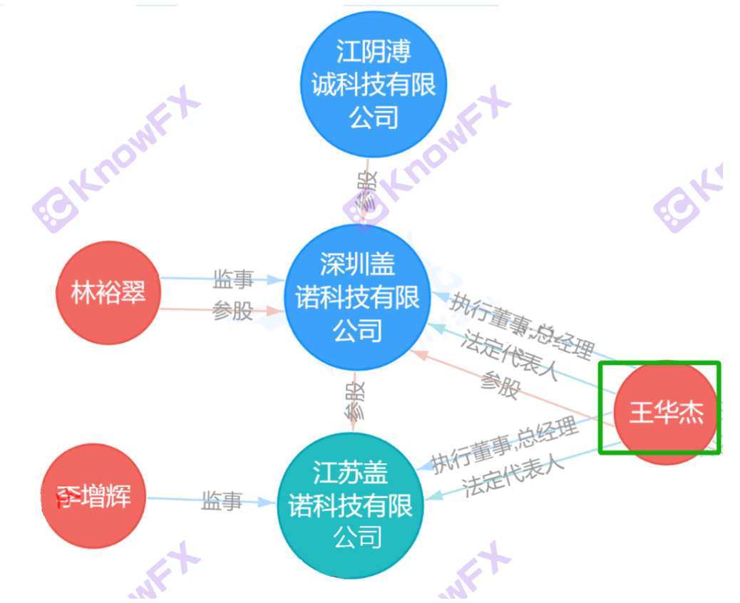 %title插图%num