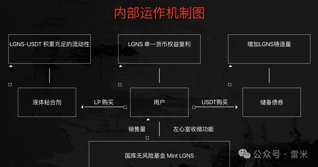 %title插图%num