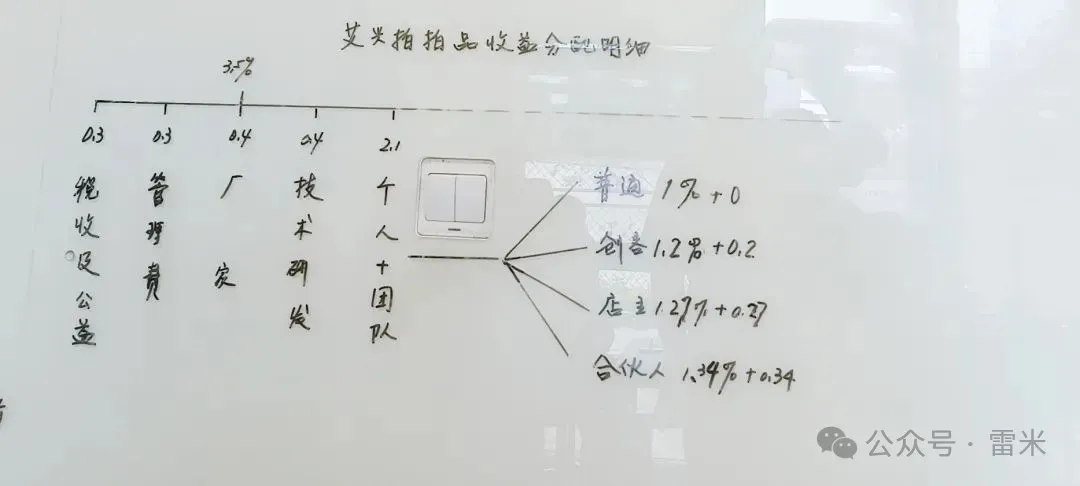 %title插图%num