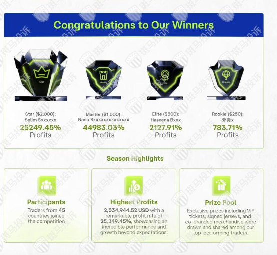 冠军奖金竟成“空头支票”?用户投诉Ultima Markets外汇平台交易大赛冠军2000美金奖励迟迟不到账-一洼田