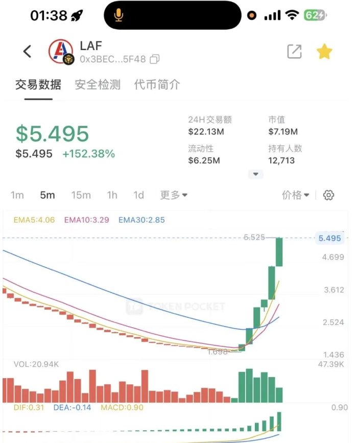 拉菲彻底崩盘！拉菲项目方再次开盘ATM，项目方挥舞镰刀收割韭菜！护盘不过是最后诱骗你上当！拉菲系全崩了！-一洼田