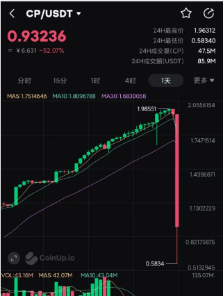 CoinUp崩盘夜:23万韭菜被“水母”吸干,警方已介入!-一洼田