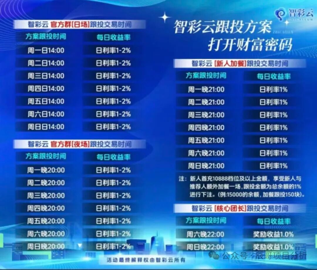 智彩云金沙网彩票跟单类资金盘骗局，已经开始单割，崩盘在即！-一洼田