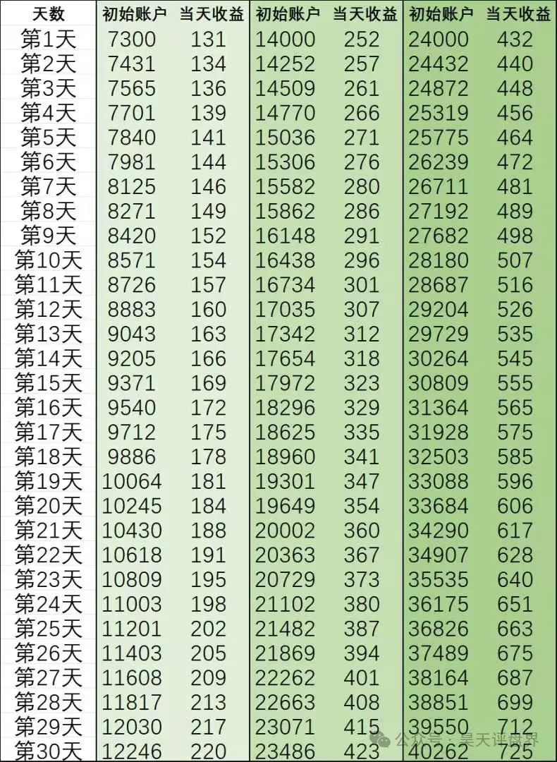 %title插图%num