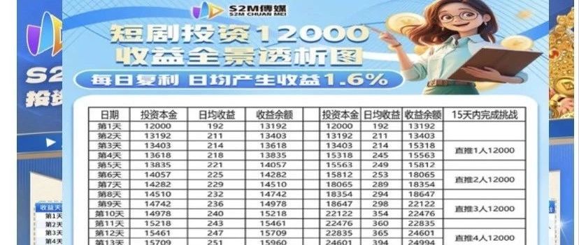 【爆料】“S2M传媒助力”又一个跟单类资金盘骗局，昨日2个团队被单割，高度预警，即将崩盘跑路！-一洼田