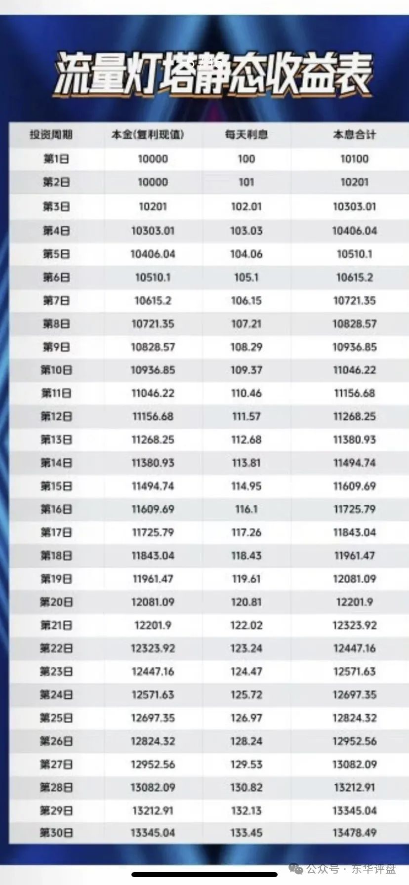%title插图%num