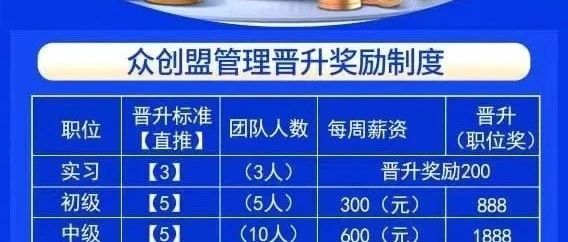 【众创盟】股票跟单类资金盘骗局，已经开始单割，即将崩盘跑路，聪明的会员早已安全撤离...-一洼田