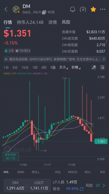 33.年关难过，资金盘的鬼门关-一洼田