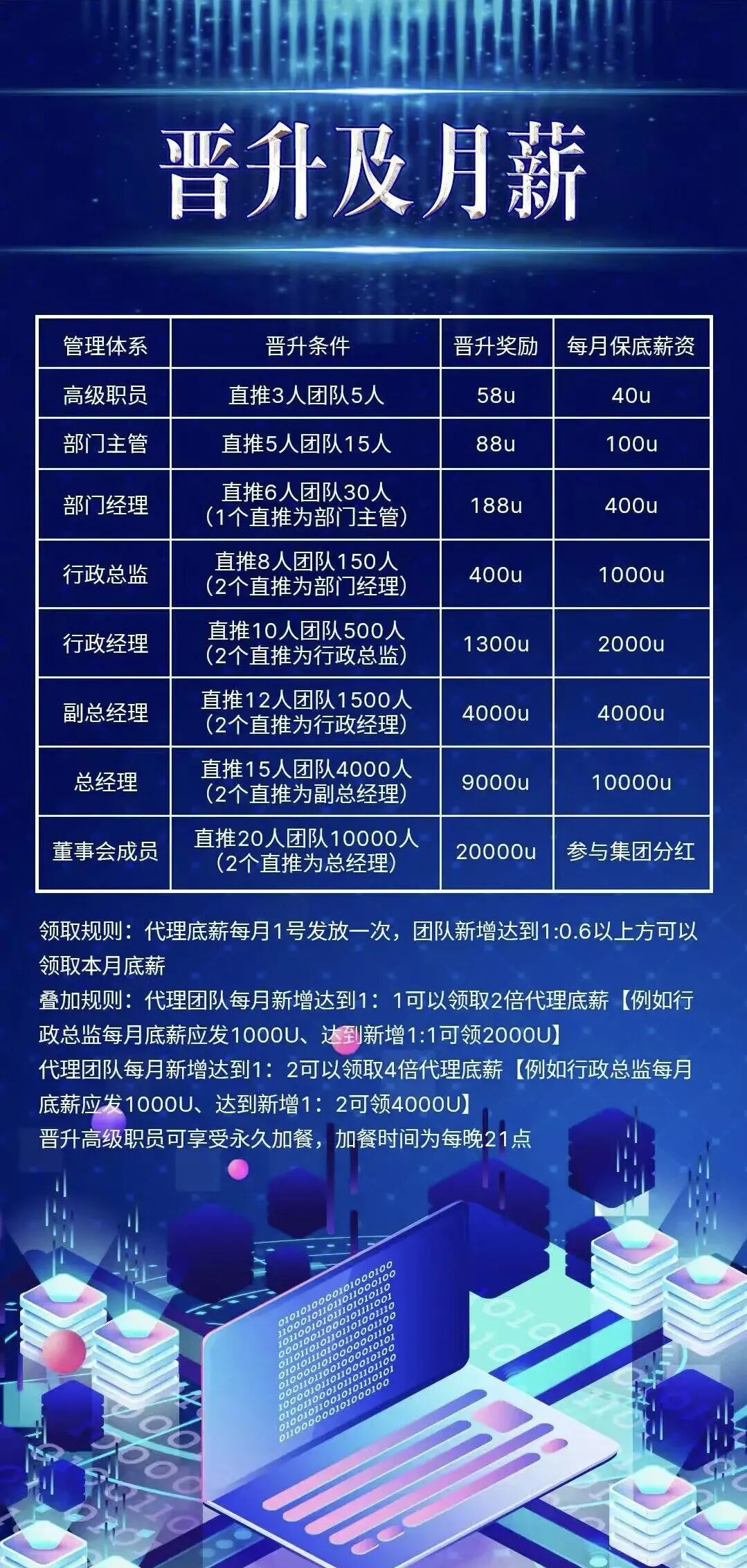 骗局借尸还魂!“COINMENA”原样复刻“鑫慷嘉”资金盘套路-一洼田