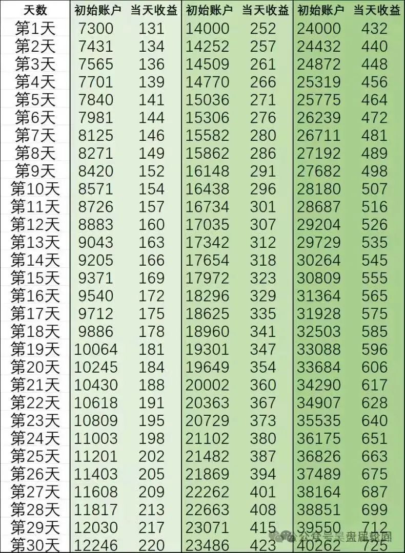 %title插图%num