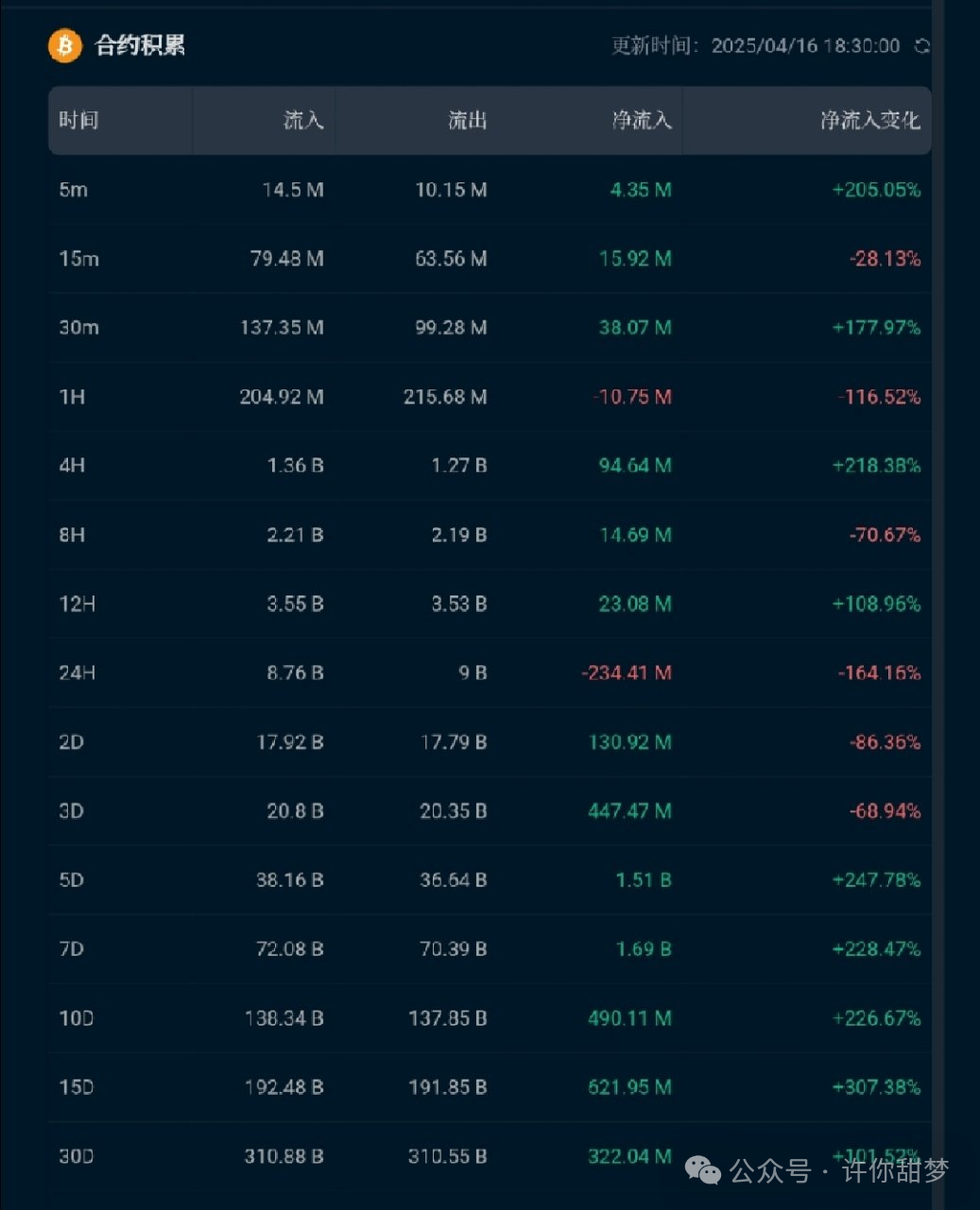 %title插图%num