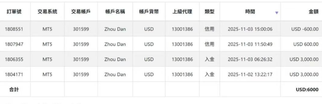 又一平台出金风波!用户控诉SOOLIKE外汇平台:账户冻结,60天后才退款?6000美金何时能到-一洼田