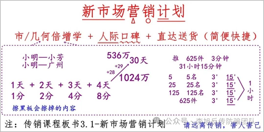 我被骗石家庄北派传销实录：一场耗时一年的清醒之路-一洼田
