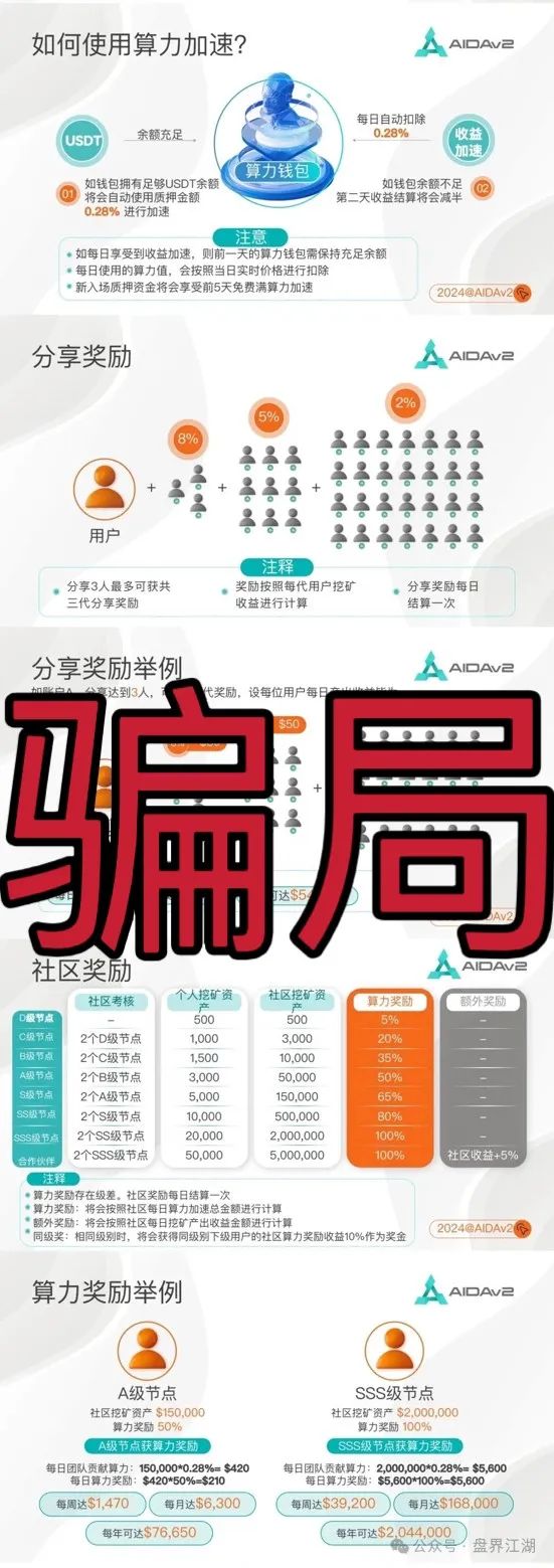 AIDav2:又一个挖矿质押分红类资金盘骗局，高度预警，即将崩盘跑路！-一洼田