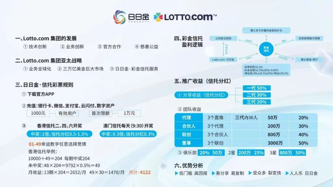 精准下套！当心被套牢！警惕这15个项目涉嫌非法集资、传销诈骗！都是财富收割术！-一洼田