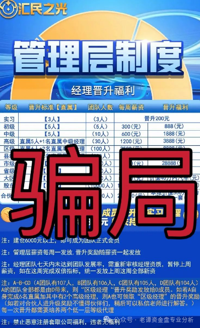 曝光"汇民之光"。这个打着股票跟单旗号的资金盘，现在已经露出了狐狸尾巴，开始大量单割韭菜了！-一洼田