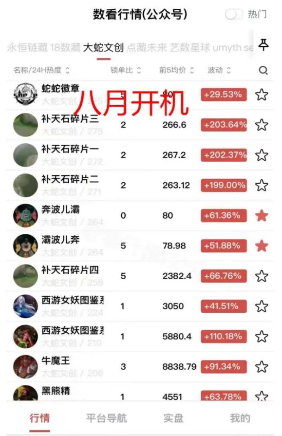 大蛇文创骗局重启?数藏的牛市也许正在到来。-一洼田