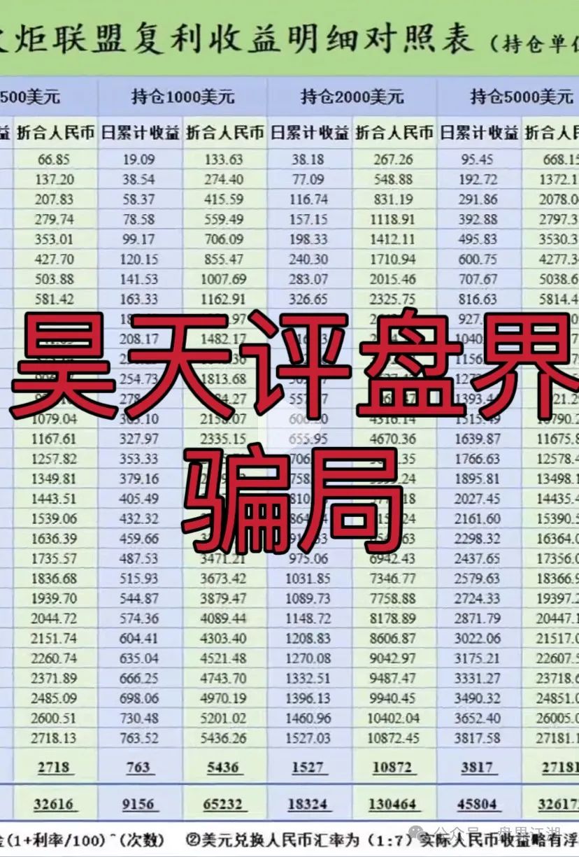 【澳门火炬联盟】跟单类资金盘骗局,已经开始大量单割,即将崩盘跑路!-一洼田