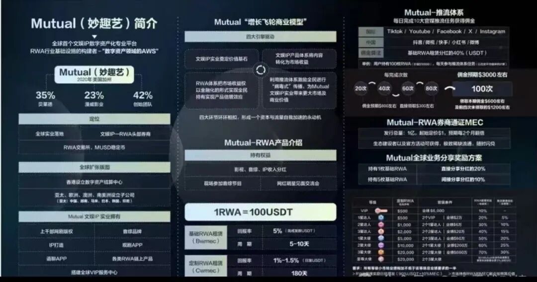 Mutual 妙趣短剧骗局:小额返利是为套牢更大资金!-一洼田
