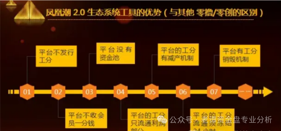 这个叫"凤凰潮"的APP,这玩意儿就是个彻头彻尾的骗局!-一洼田