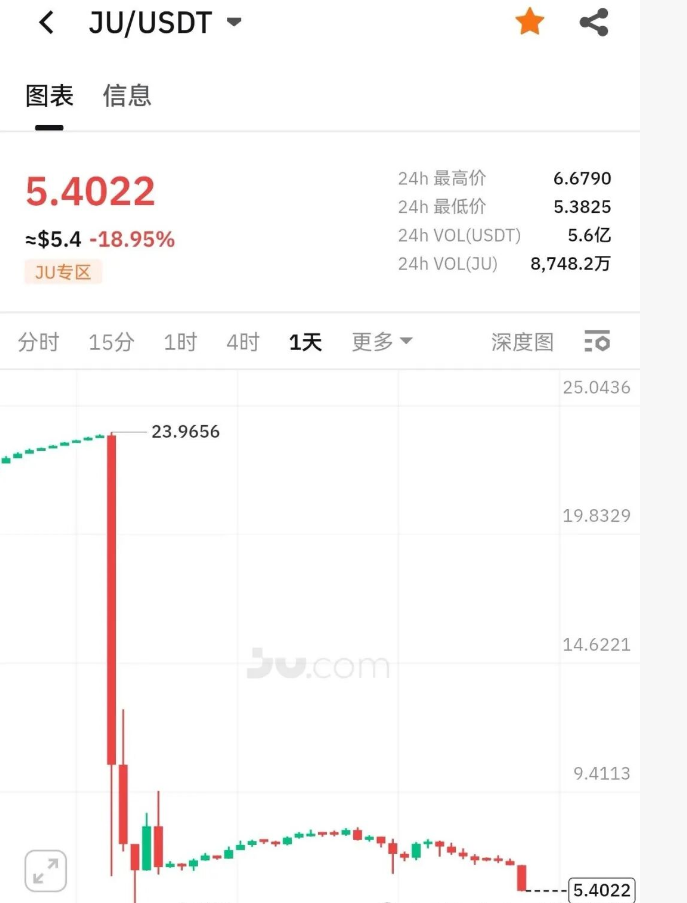 聚币的套路:万变不离其宗的“质押挖矿”陷阱-一洼田