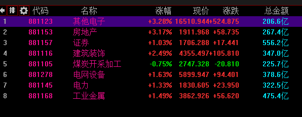 A股重新站上3900点，牛回来了？-一洼田