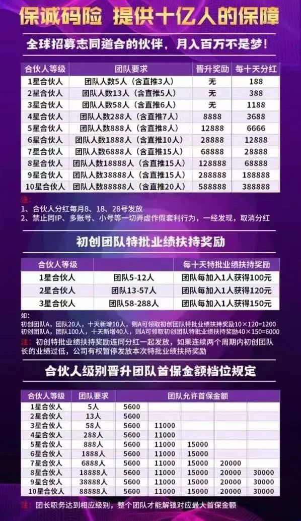 保诚码险叶浩可靠吗? 警惕 “保诚码险” 彩票带单陷阱：团队长涉赌，三年刑期起步，崩盘在即！-一洼田