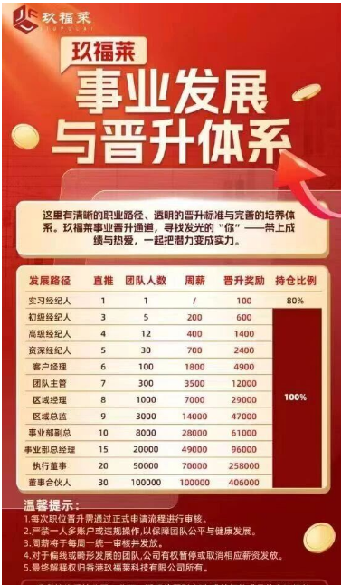 45天回本?你不是在赚钱,是在给骗子发年终奖!-一洼田