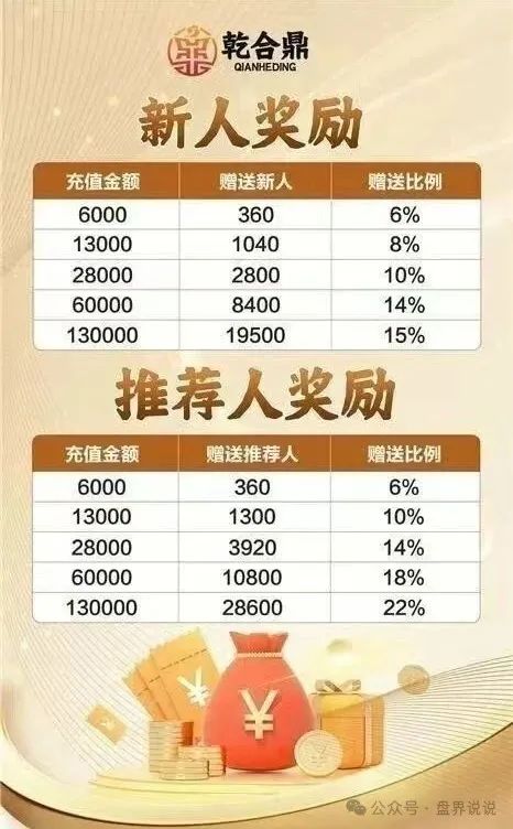 【曝光】“乾合鼎” 兴红资管资金盘骗局曝光，短命韭菜盘，随时崩盘跑路。-一洼田