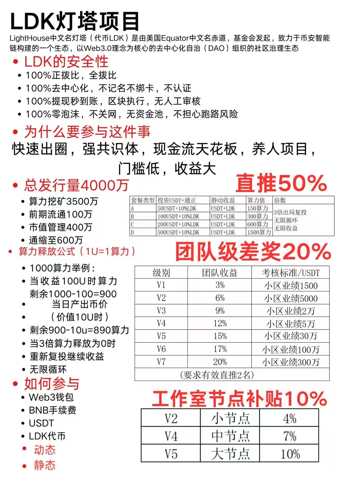 灯塔LDK传闻赚三四千一天,典型的资金盘庞氏骗局,已经开始收割用户!!-一洼田