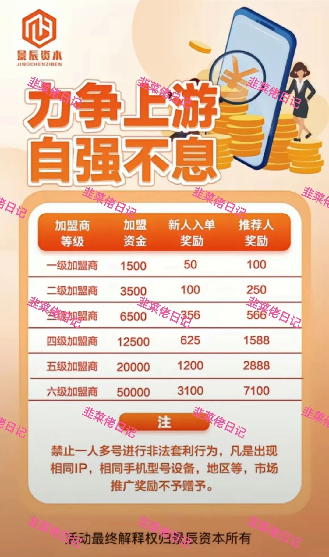 163.最新资金盘项目骗局曝光,景辰资本、Norton随时可能卷钱跑路-一洼田