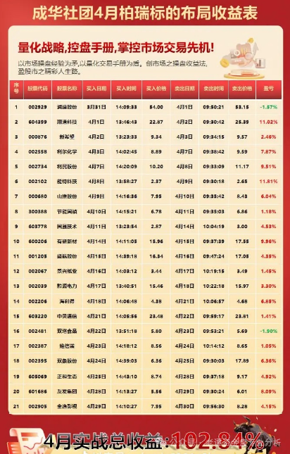 近期,一个名为"柏瑞创汇"(又称"成华社团")的股票跟单骗局正在疯狂收割投资者。-一洼田