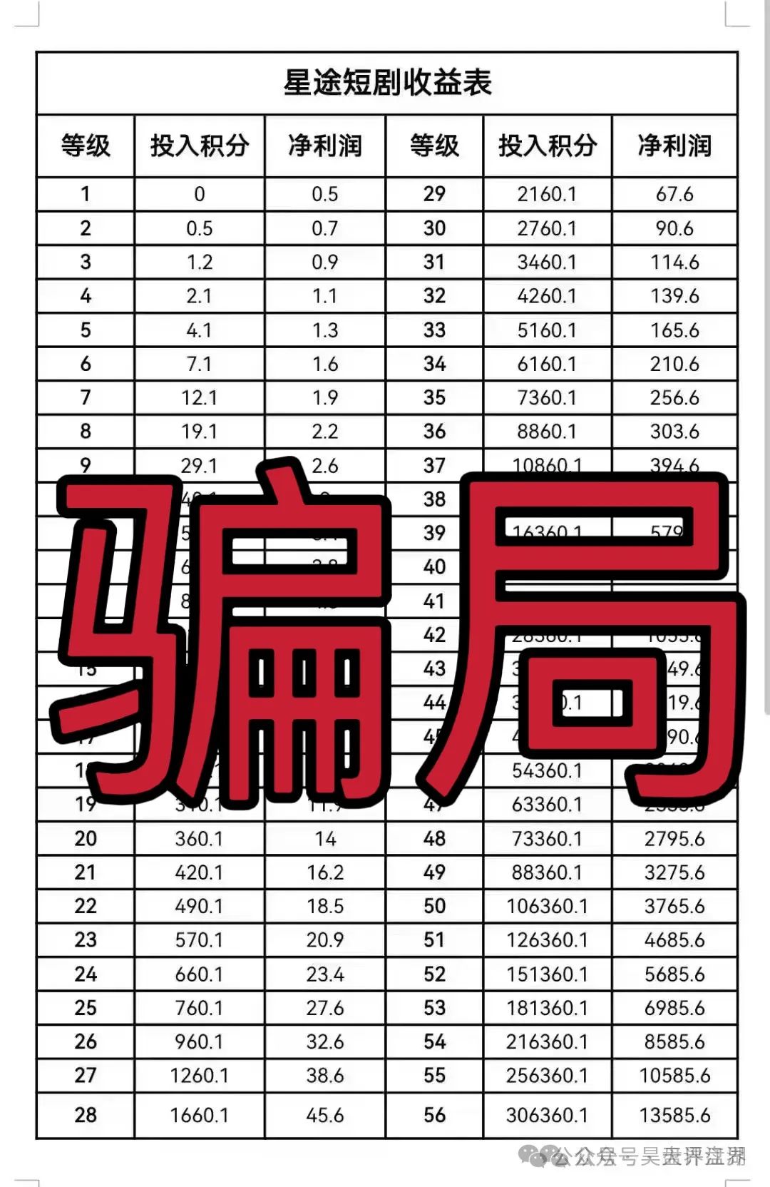 【爆料】“智链星途”典型的分红类资金盘骗局，部分团队已经撤离，价格暴跌，高度预警，归零是唯一的归宿！-一洼田