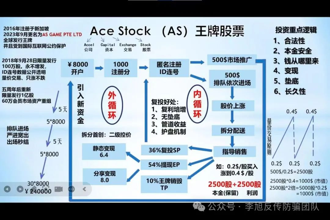 %title插图%num %title插图%num