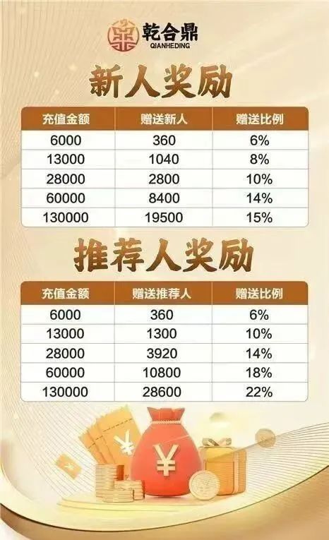 【兴红资管】乾合鼎 骗局曝光 市场发展遇到阻力 马上崩盘跑路-一洼田