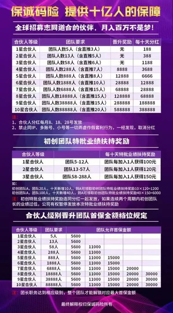 【保诚码险】彩票带单骗局 团队长涉嫌开设赌场 三年起步 切勿上当受骗 即将崩盘跑路-一洼田